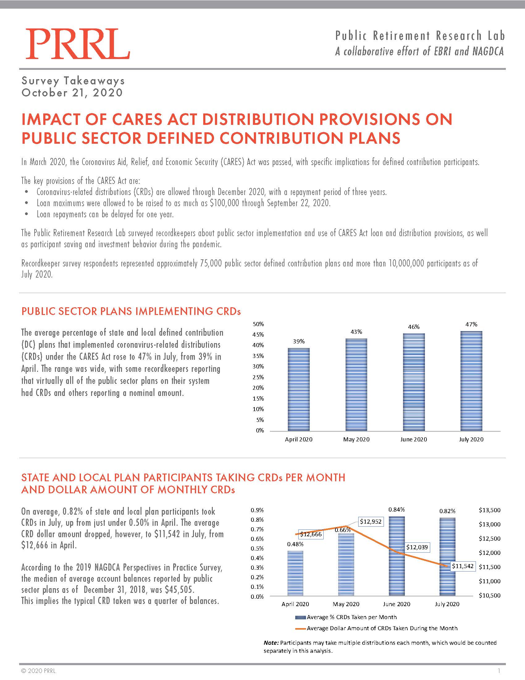 PRRL Impact of CARES Act Distribution Provisions on Public Sector DC