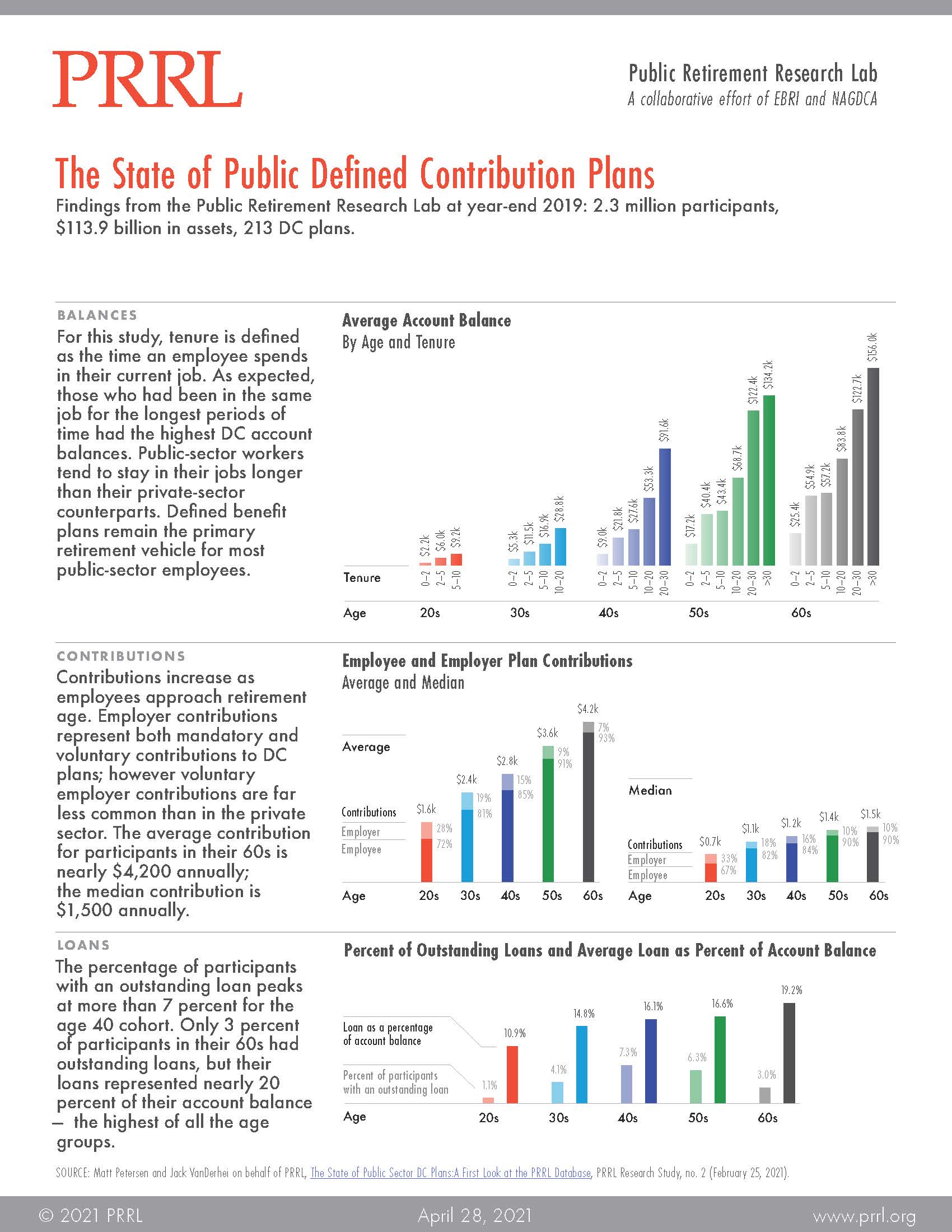 The State of Public Sector DC Plans Study Snapshot NAGDCA